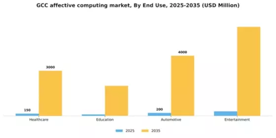GCC Affective Computing Market Segment Image 2