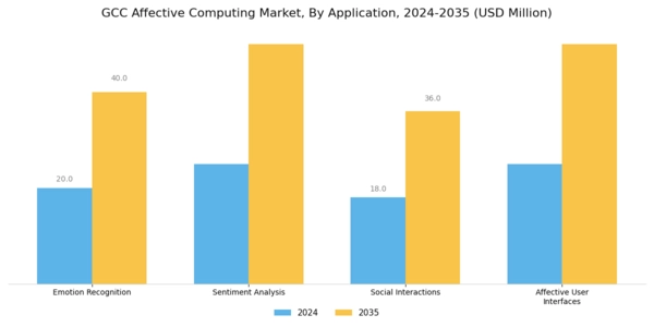 GCC Affective Computing Market Segment Image 0