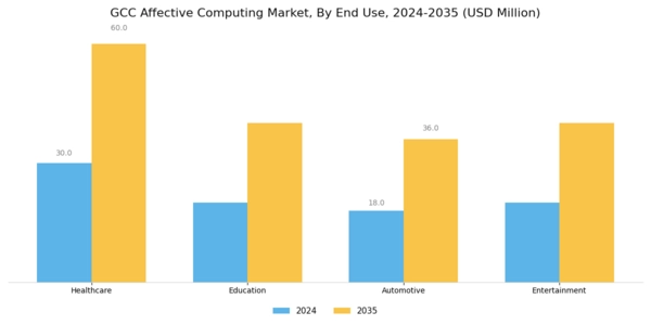GCC Affective Computing Market Segment Image 1