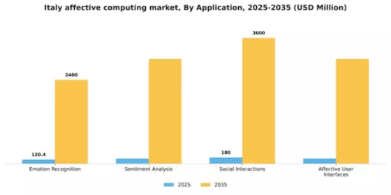 Italy Affective Computing Market Segment Image 0