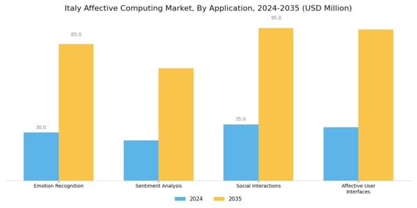 Italy Affective Computing Market Segment Image 0