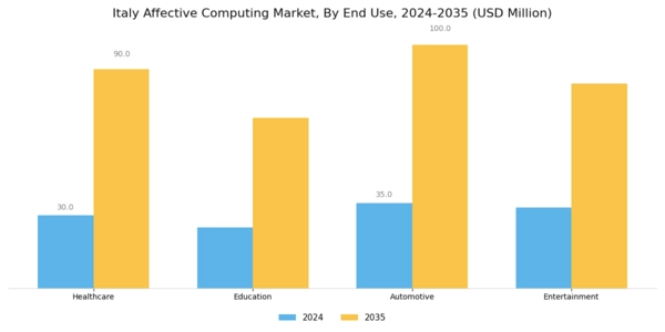 Italy Affective Computing Market Segment Image 1