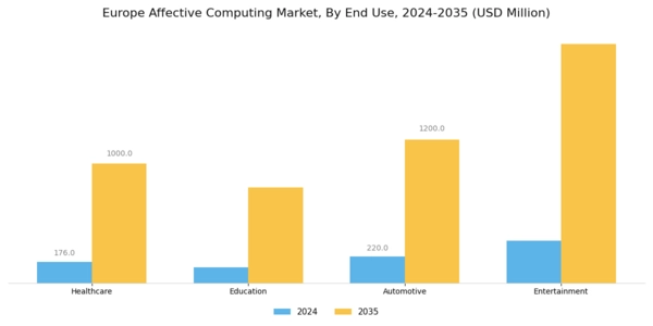 Europe Affective Computing Market Segment Image 1