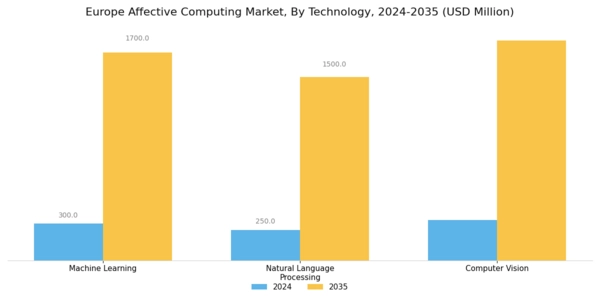 Europe Affective Computing Market Segment Image 2
