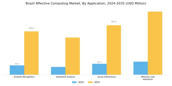 Brazil Affective Computing Market Segment Image 0