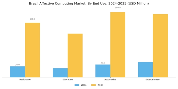 Brazil Affective Computing Market Segment Image 1
