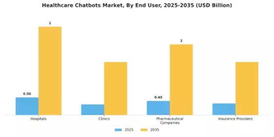 Healthcare Chatbots Market Segment Image 2
