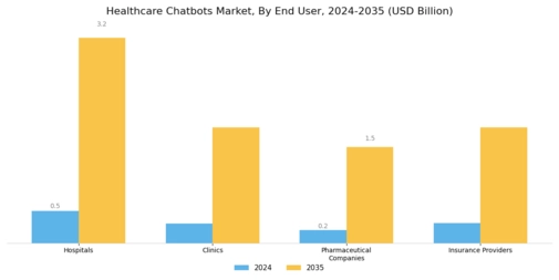 Healthcare Chatbots Market Segment Image 2