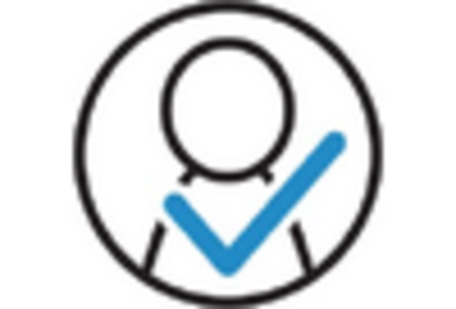 Canada Mobile Biometric Security Service Market key player