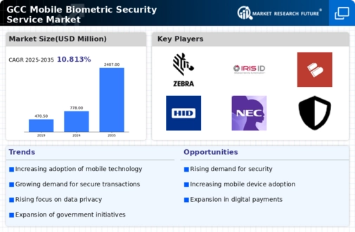 GCC Mobile Biometric Security Service Market Infographic