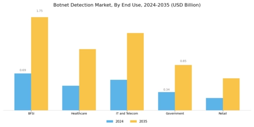 Botnet Detection Market Segment Image 2