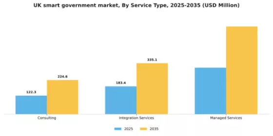 UK Smart Government Market Segment Image 2