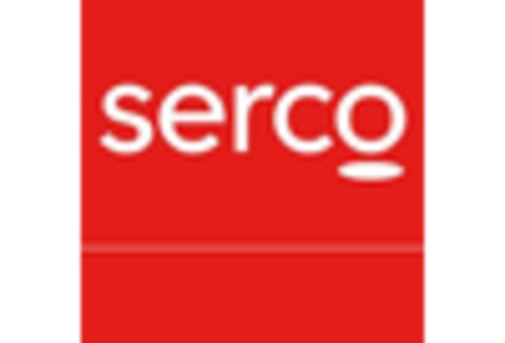 UK Smart Government Market key player