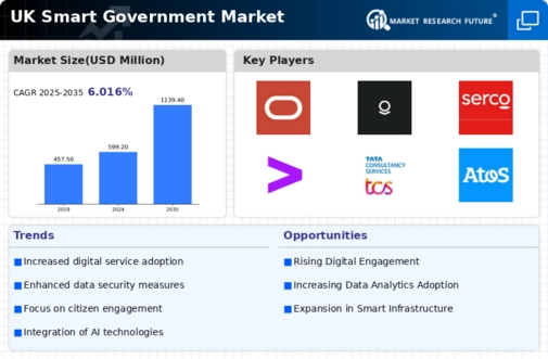 UK Smart Government Market Infographic
