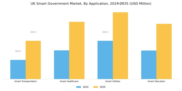 UK Smart Government Market Segment Image 1