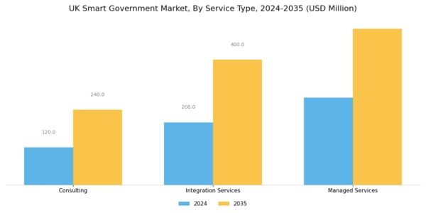 UK Smart Government Market Segment Image 2