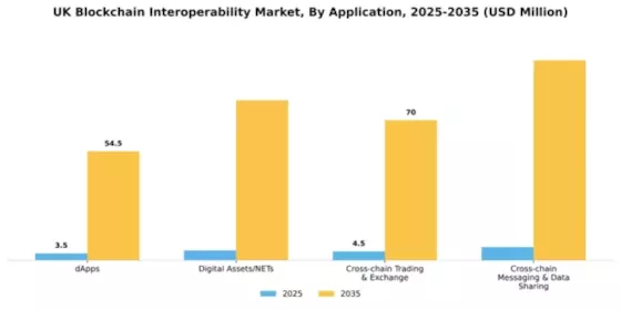 UK Blockchain Interoperability Market Segment Image 0
