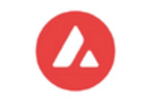 UK Blockchain Interoperability Market key player