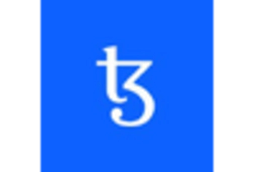 UK Blockchain Interoperability Market key player