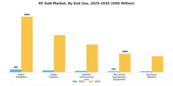 RF GaN Market Segment Image 1