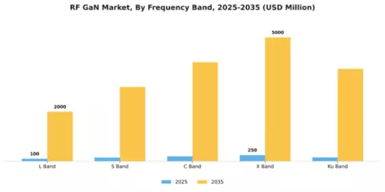 RF GaN Market Segment Image 2