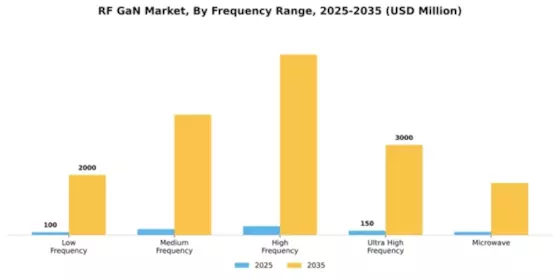 RF GaN Market Segment Image 3
