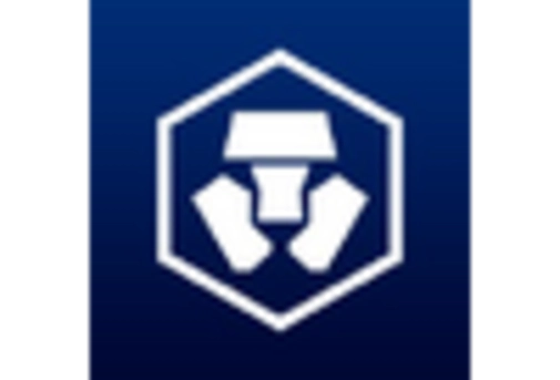 Canada Blockchain Interoperability Market key player