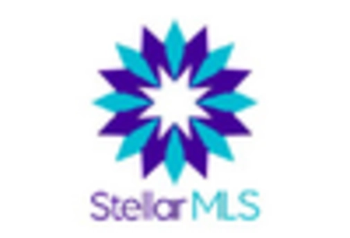 GCC Blockchain Interoperability Market key player