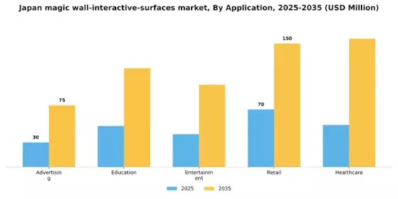 Japan Magic Wall Interactive Surfaces Market Segment Image 0