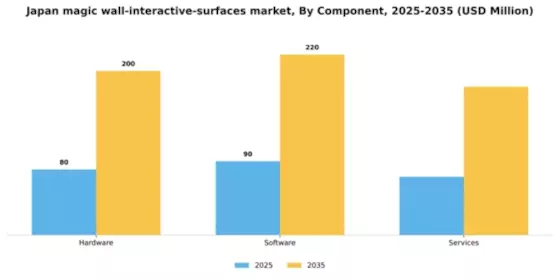 Japan Magic Wall Interactive Surfaces Market Segment Image 1