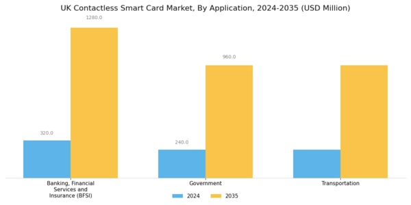 UK Contactless Smart Card Market Segment Image 1