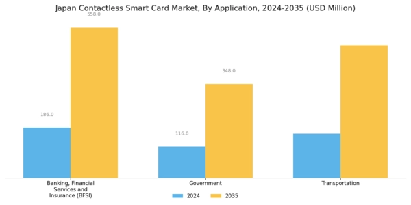 Japan Contactless Smart Card Market Segment Image 1