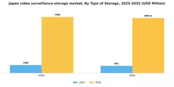Japan Video Surveillance Storage Market Segment Image 3