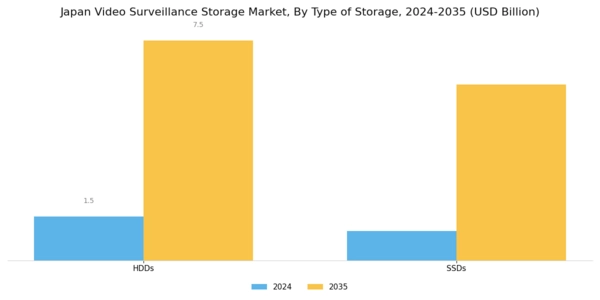Japan Video Surveillance Storage Market Segment Image 1