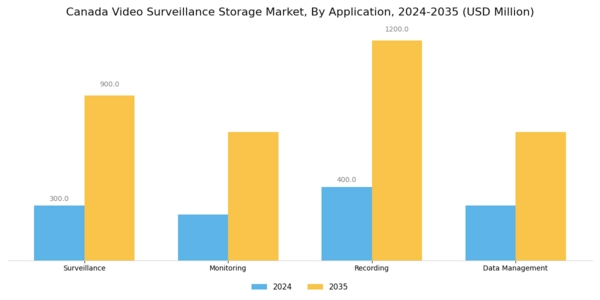 Canada Video Surveillance Storage Market Segment Image 0