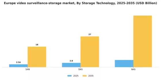 Europe Video Surveillance Storage Market Segment Image 2