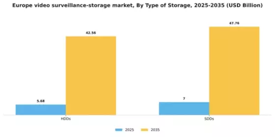 Europe Video Surveillance Storage Market Segment Image 3