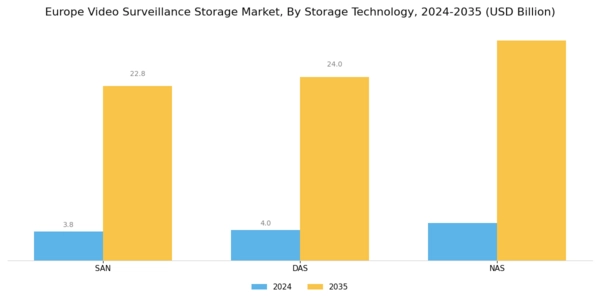 Europe Video Surveillance Storage Market Segment Image 0