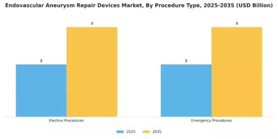 Endovascular Aneurysm Repair Devices Market Segment Image 2