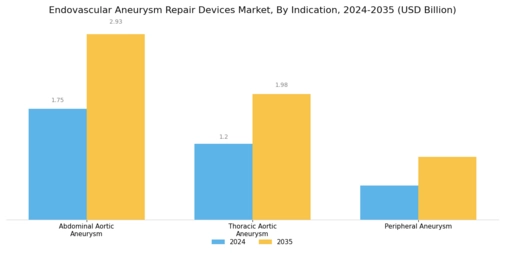 Endovascular Aneurysm Repair Devices Market Segment Image 1