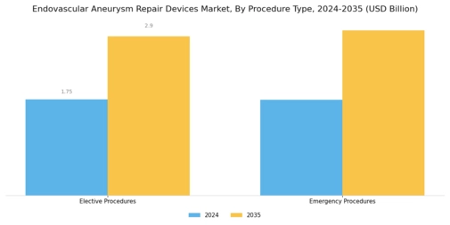 Endovascular Aneurysm Repair Devices Market Segment Image 2