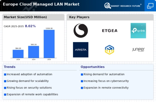 Europe Cloud Managed Lan Market Infographic