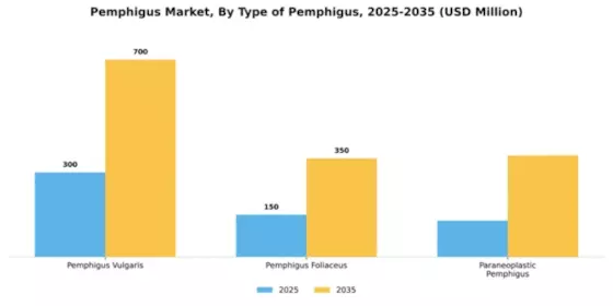 Pemphigus Market Segment Image 4