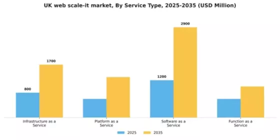 UK Web Scale It Market Segment Image 3