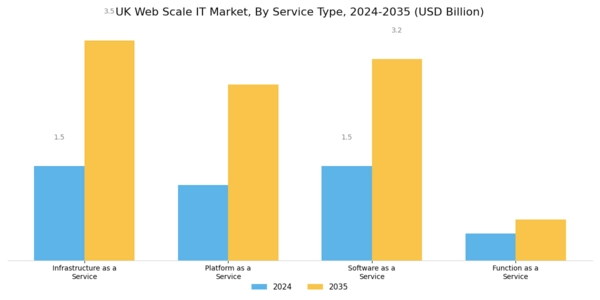 UK Web Scale It Market Segment Image 2