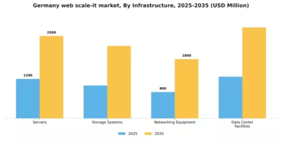 Germany Web Scale It Market Segment Image 2