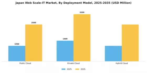 Japan Web Scale It Market Segment Image 0
