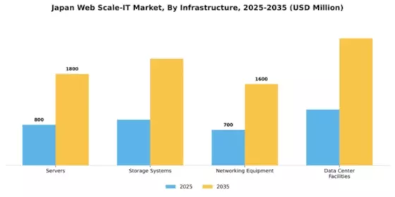 Japan Web Scale It Market Segment Image 2