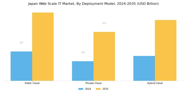 Japan Web Scale It Market Segment Image 1