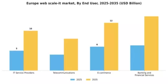 Europe Web Scale It Market Segment Image 1